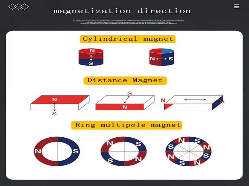  Square magnet; rectangular magnet